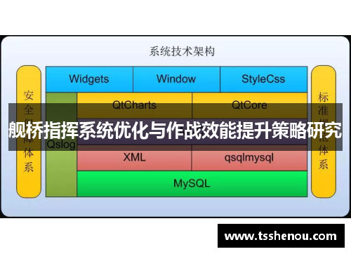 舰桥指挥系统优化与作战效能提升策略研究
